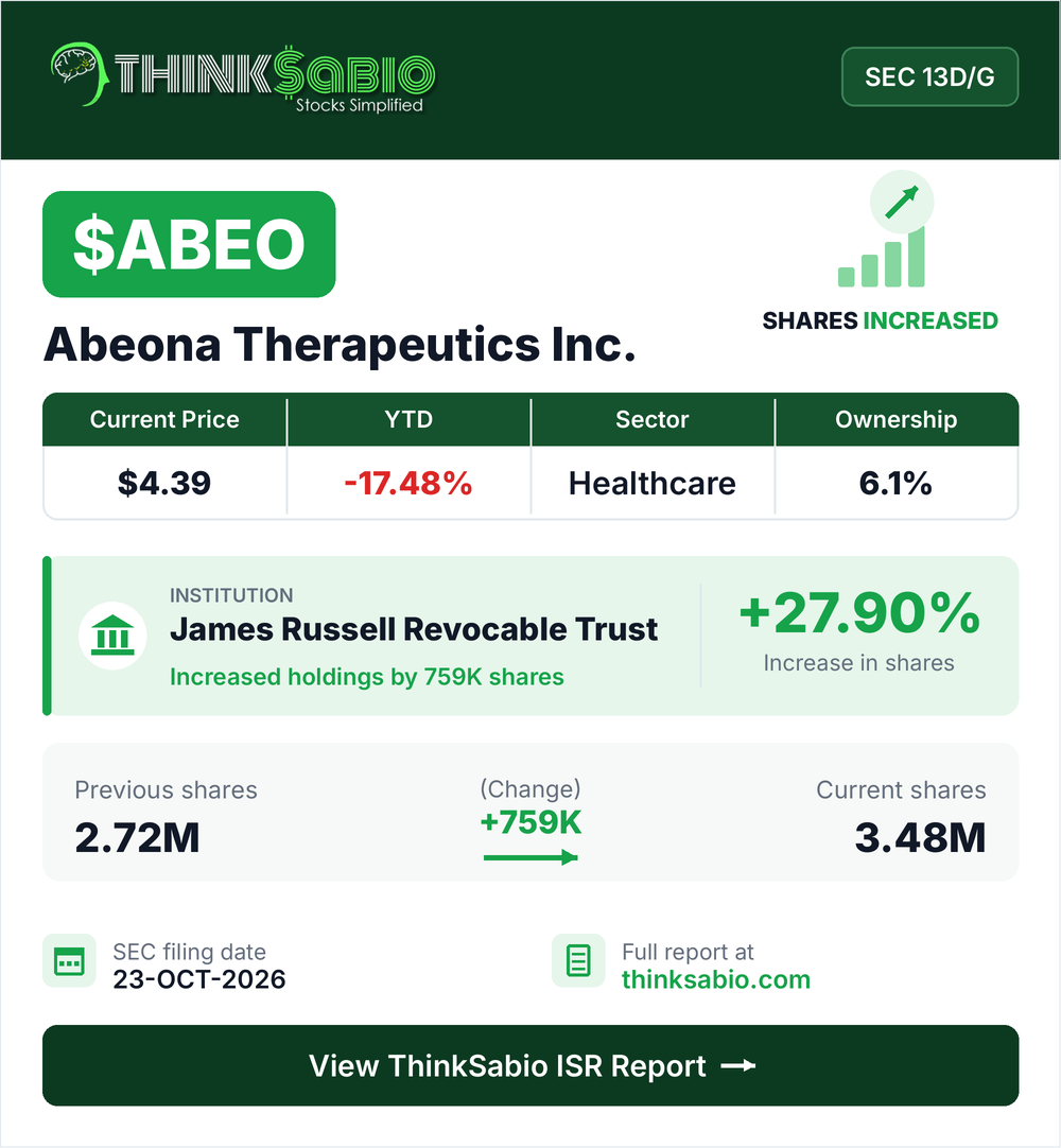 $ABEO SEC 13D/G filing card
