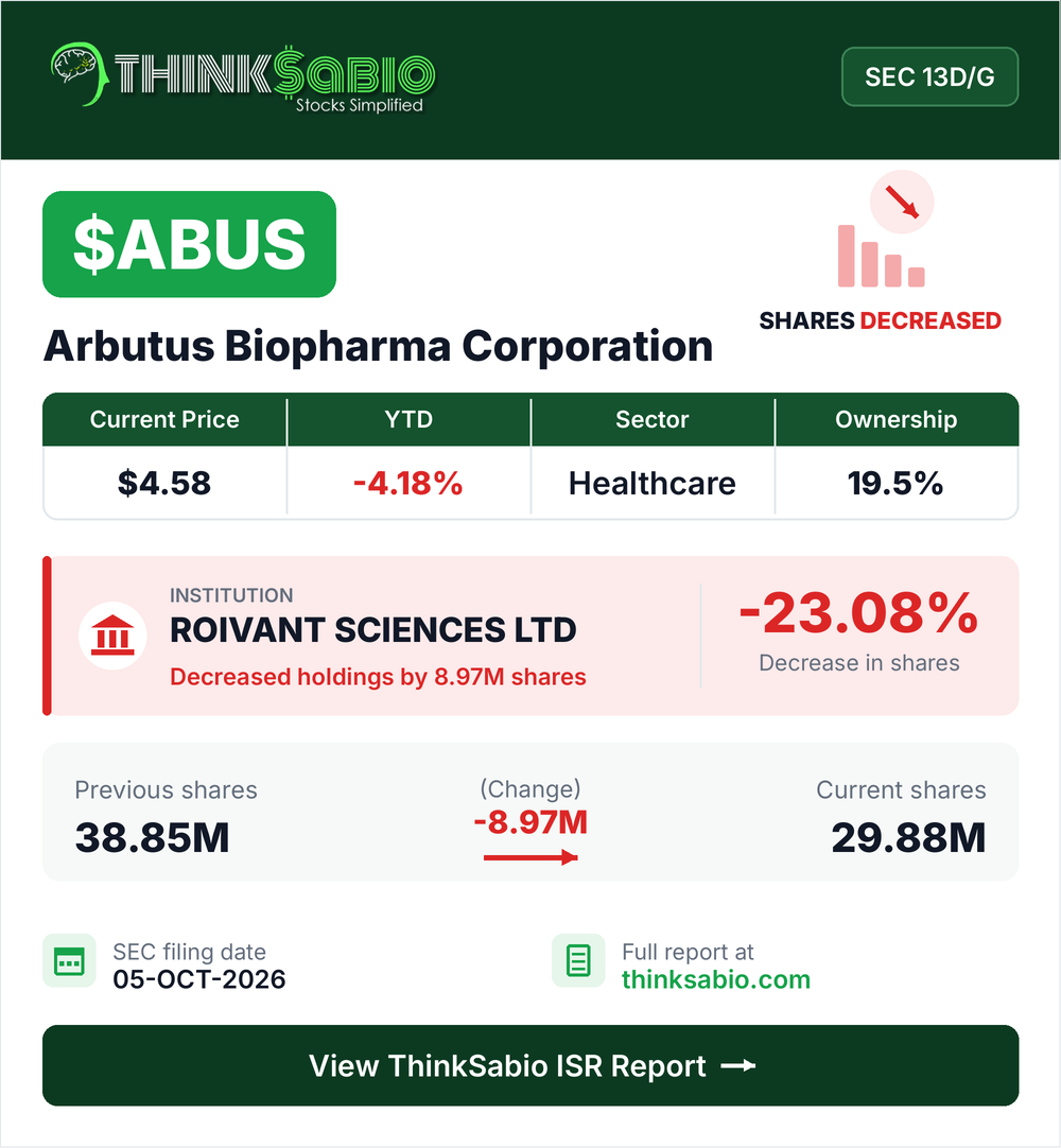 $ABUS SEC 13D/G filing card