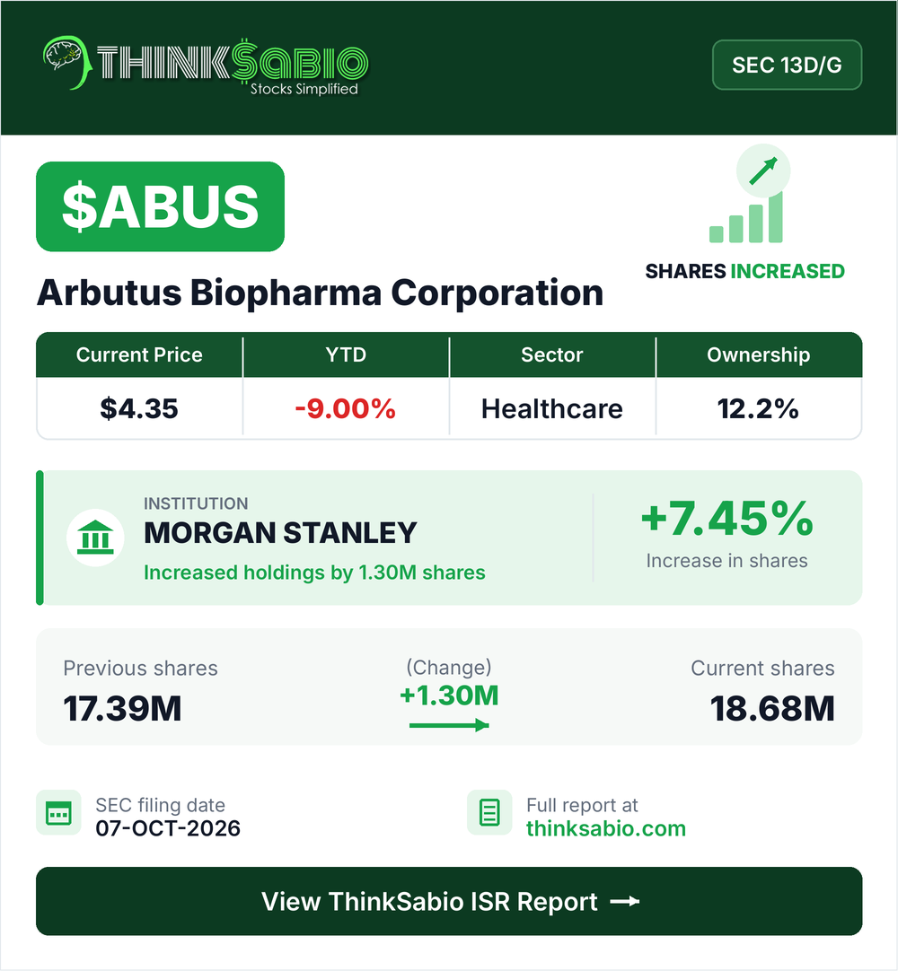 $ABUS SEC 13D/G filing card