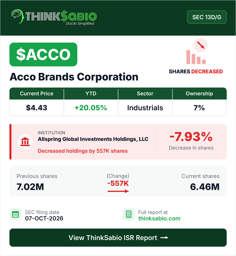 $ACCO SEC 13D/G filing card