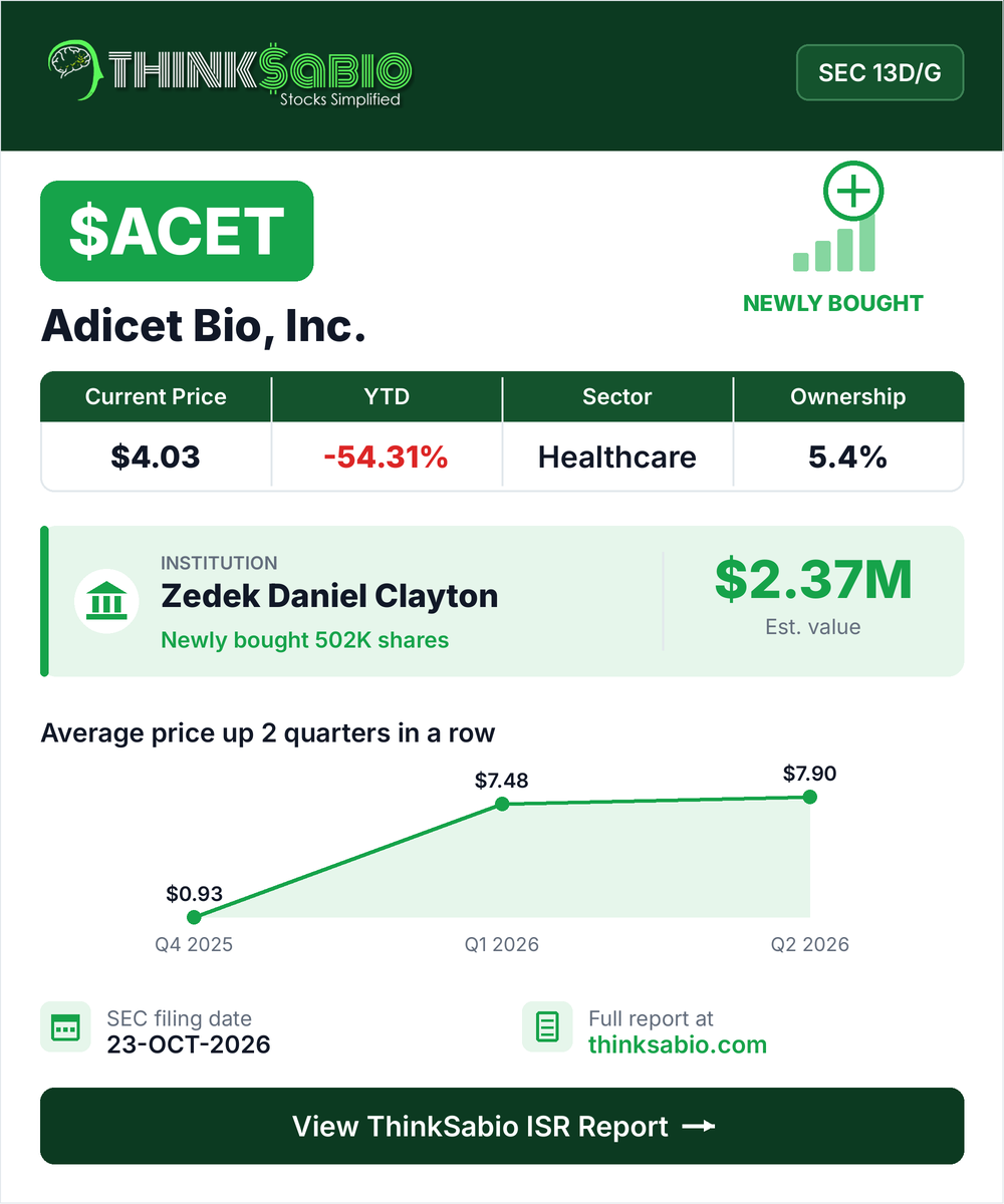 $ACET SEC 13D/G filing card