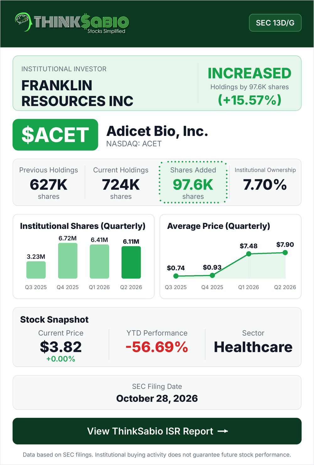$ACET SEC 13D/G filing card