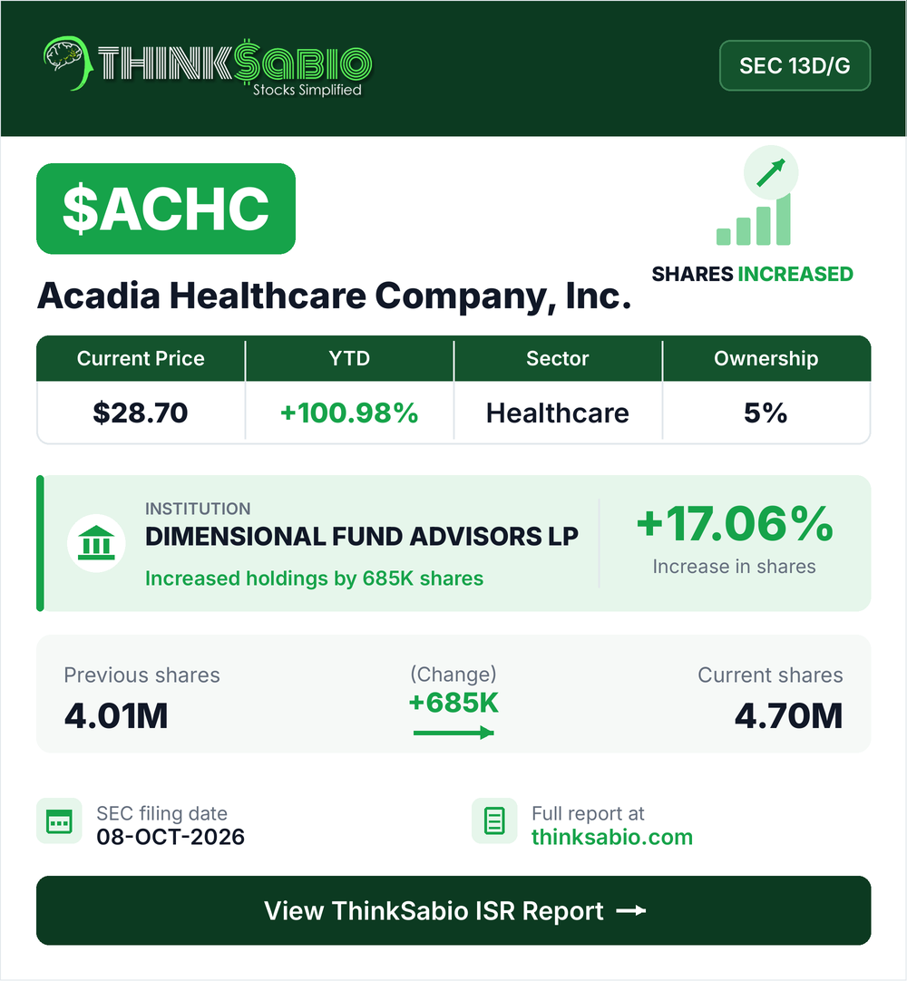 $ACHC SEC 13D/G filing card