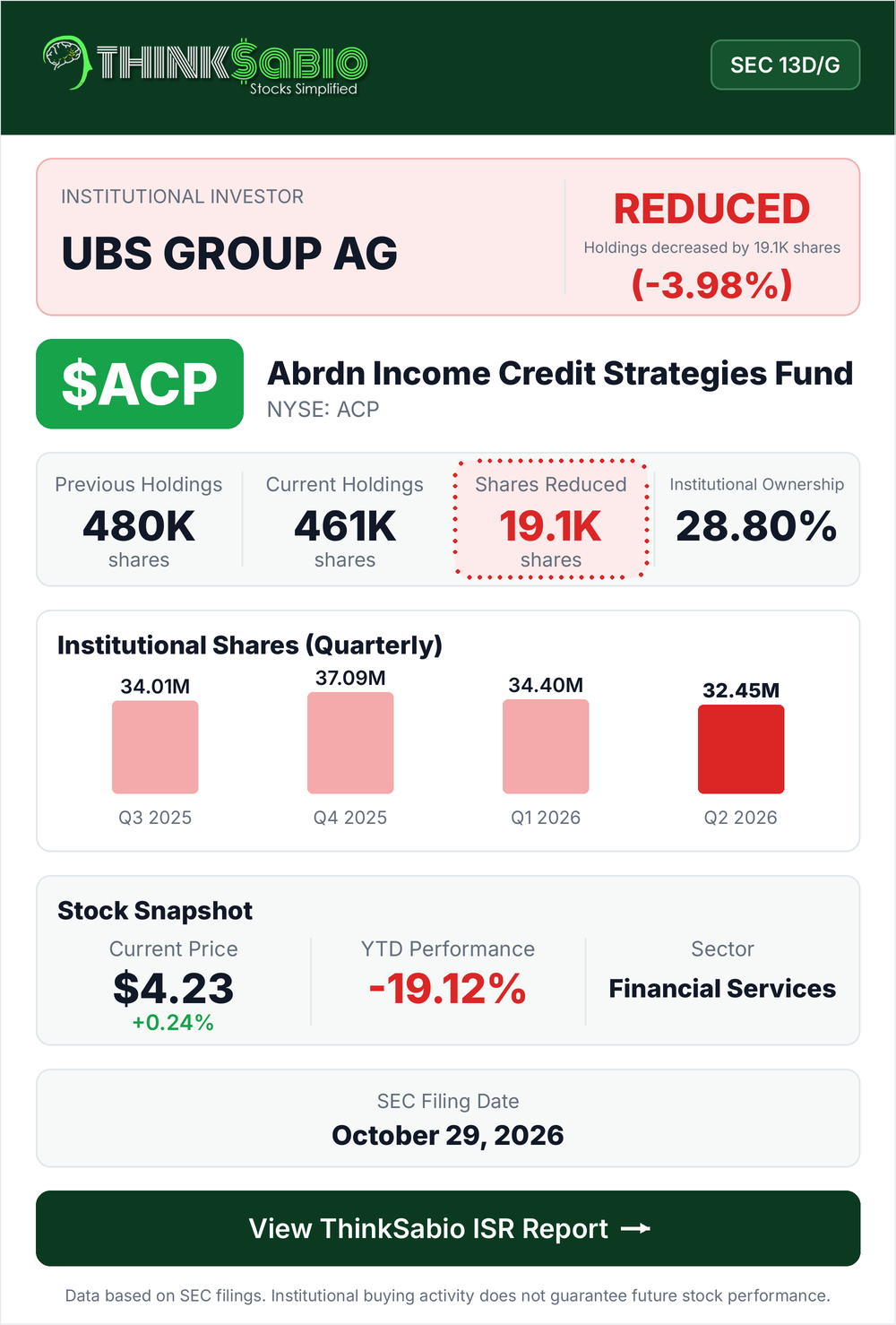 $ACP SEC 13D/G filing card