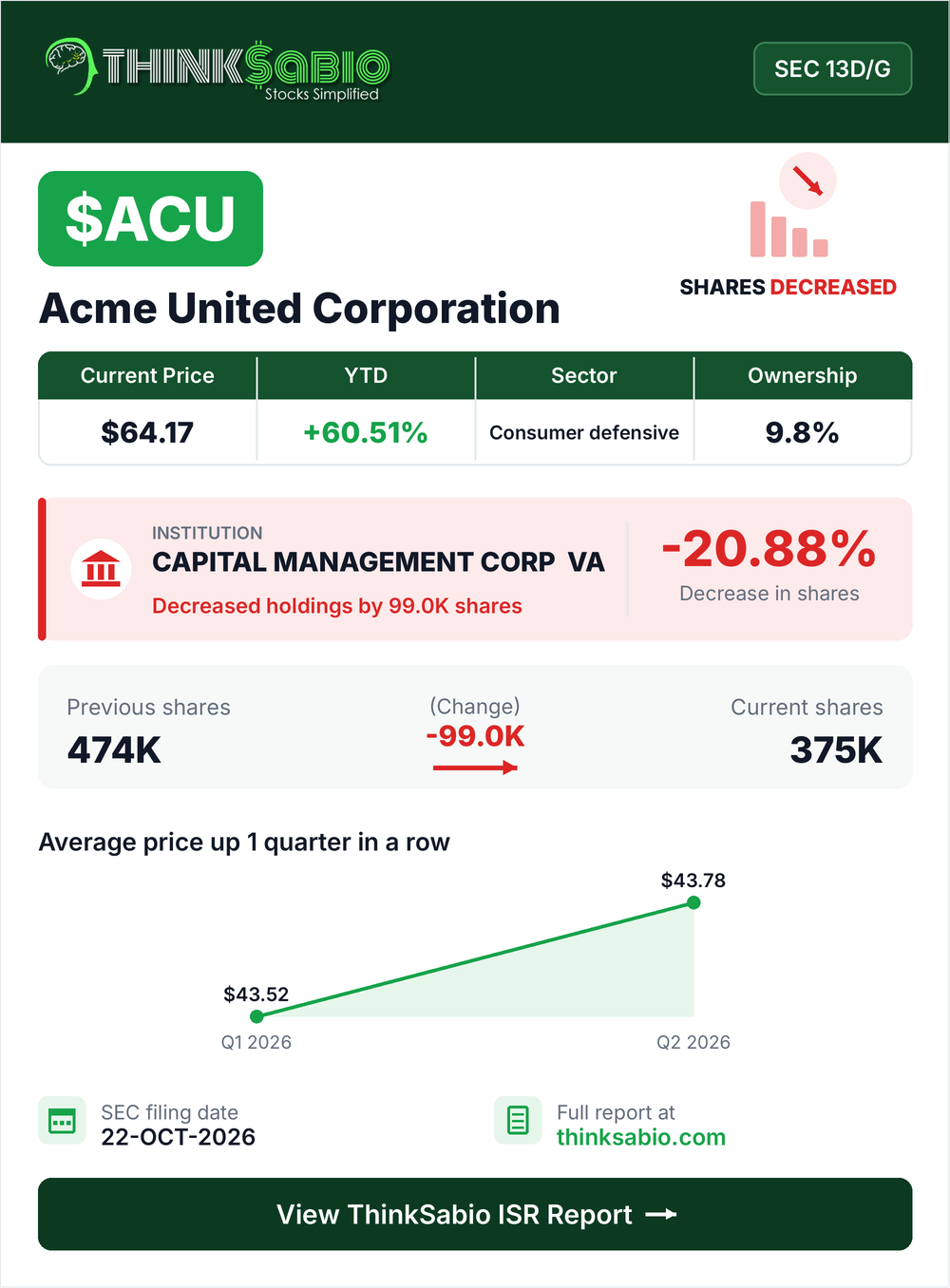 $ACU SEC 13D/G filing card