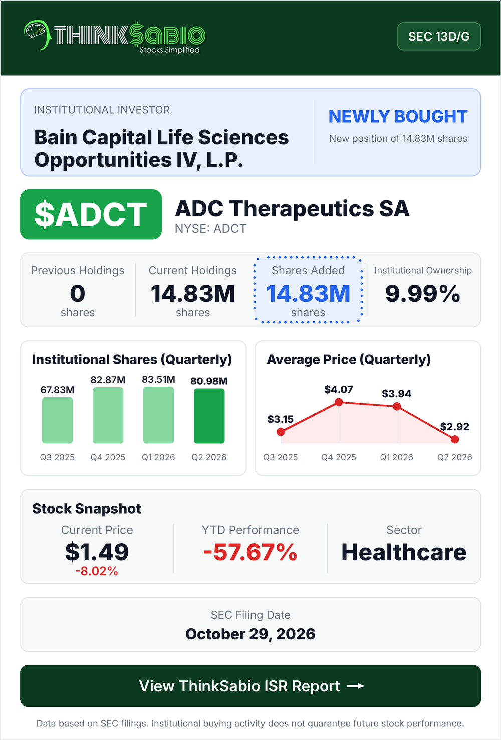 $ADCT SEC 13D/G filing card