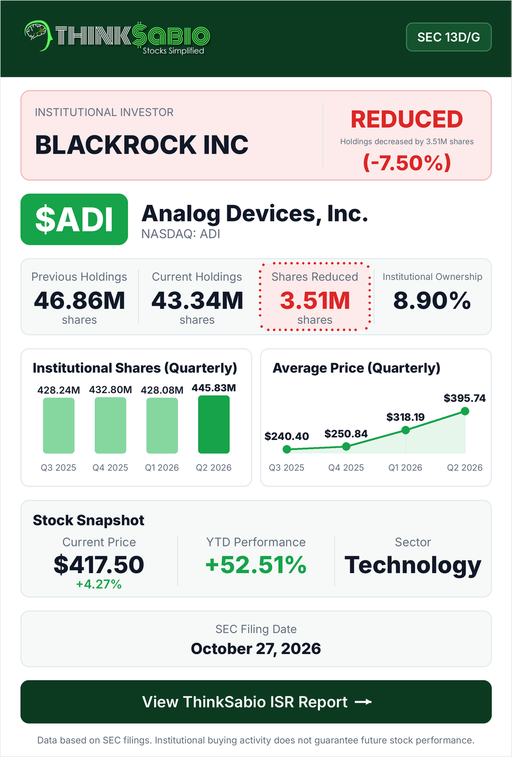$ADI SEC 13D/G filing card