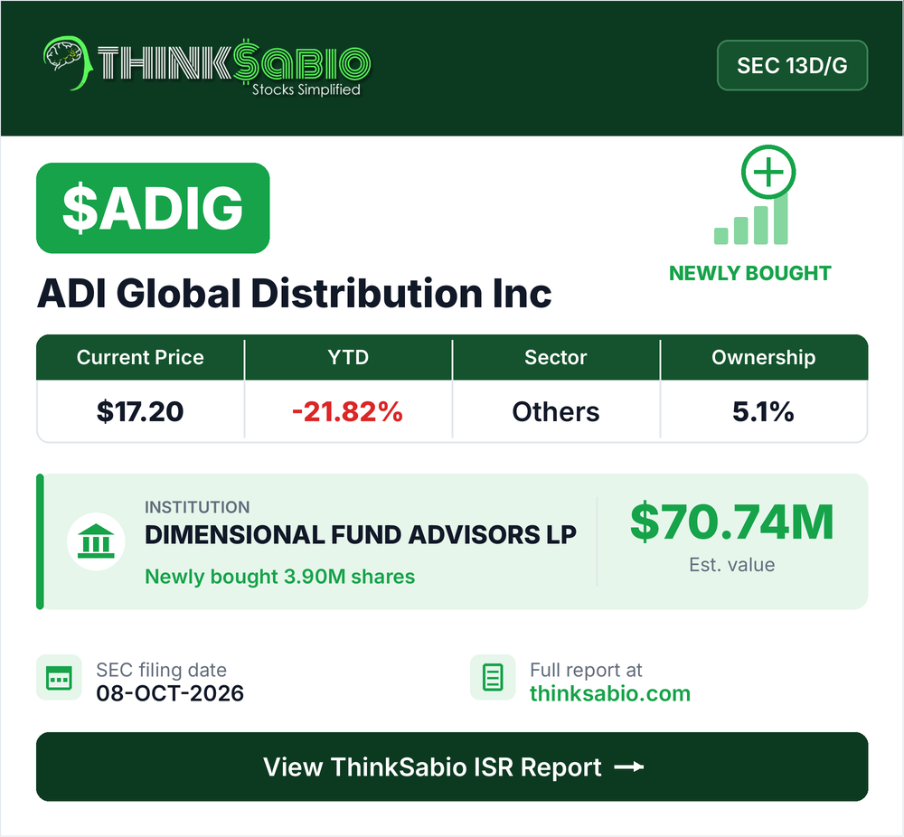 $ADIG SEC 13D/G filing card
