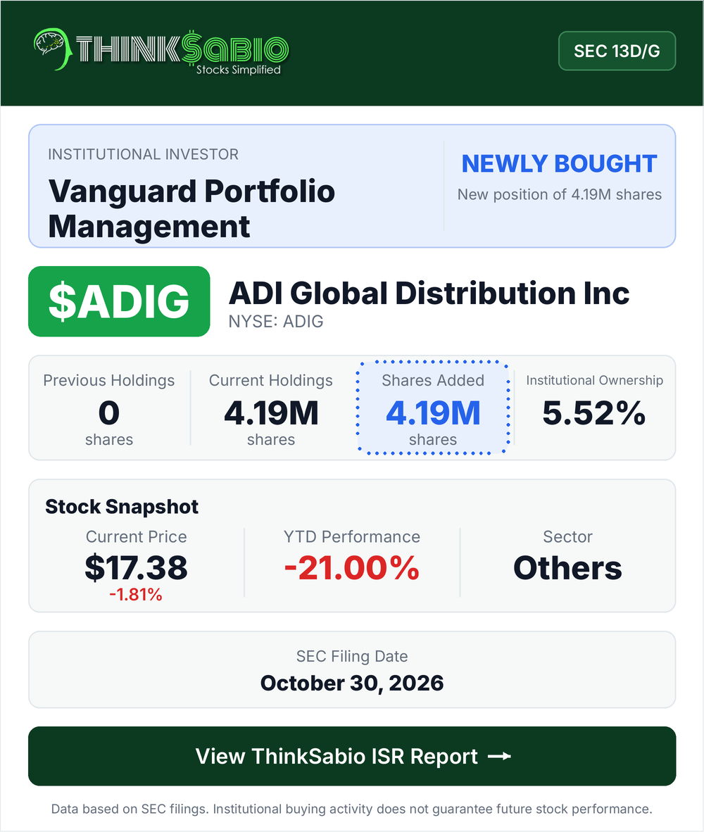 $ADIG SEC 13D/G filing card