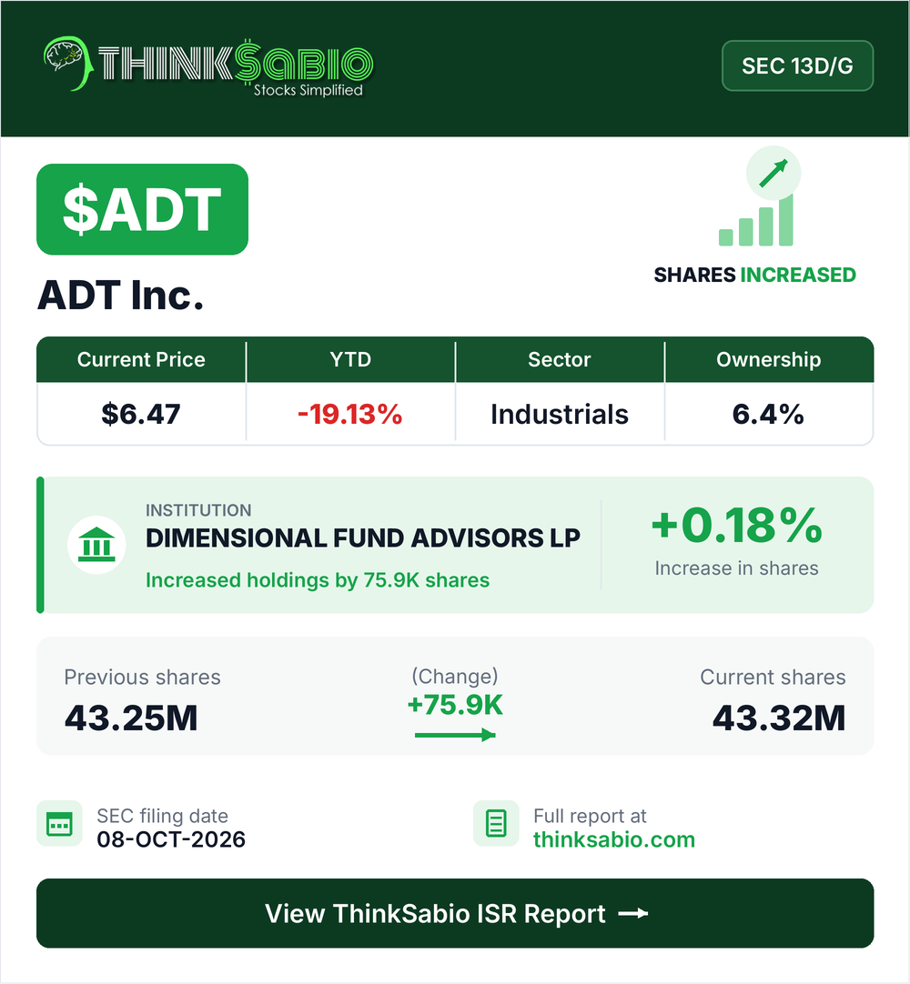 $ADT SEC 13D/G filing card