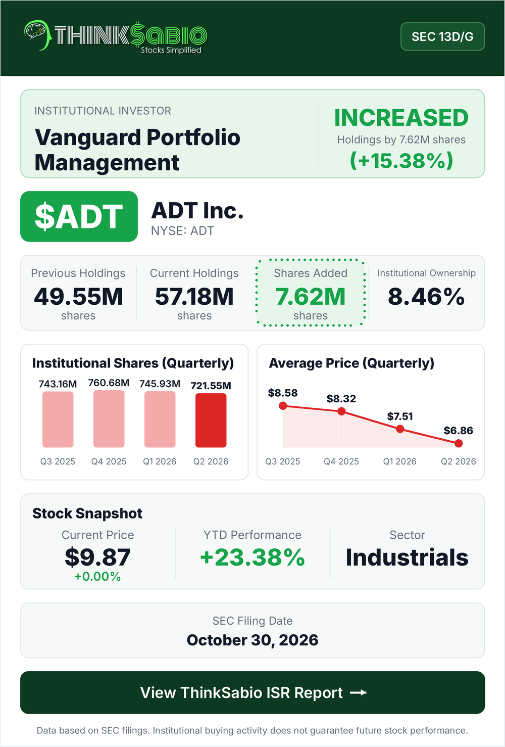 $ADT SEC 13D/G filing card