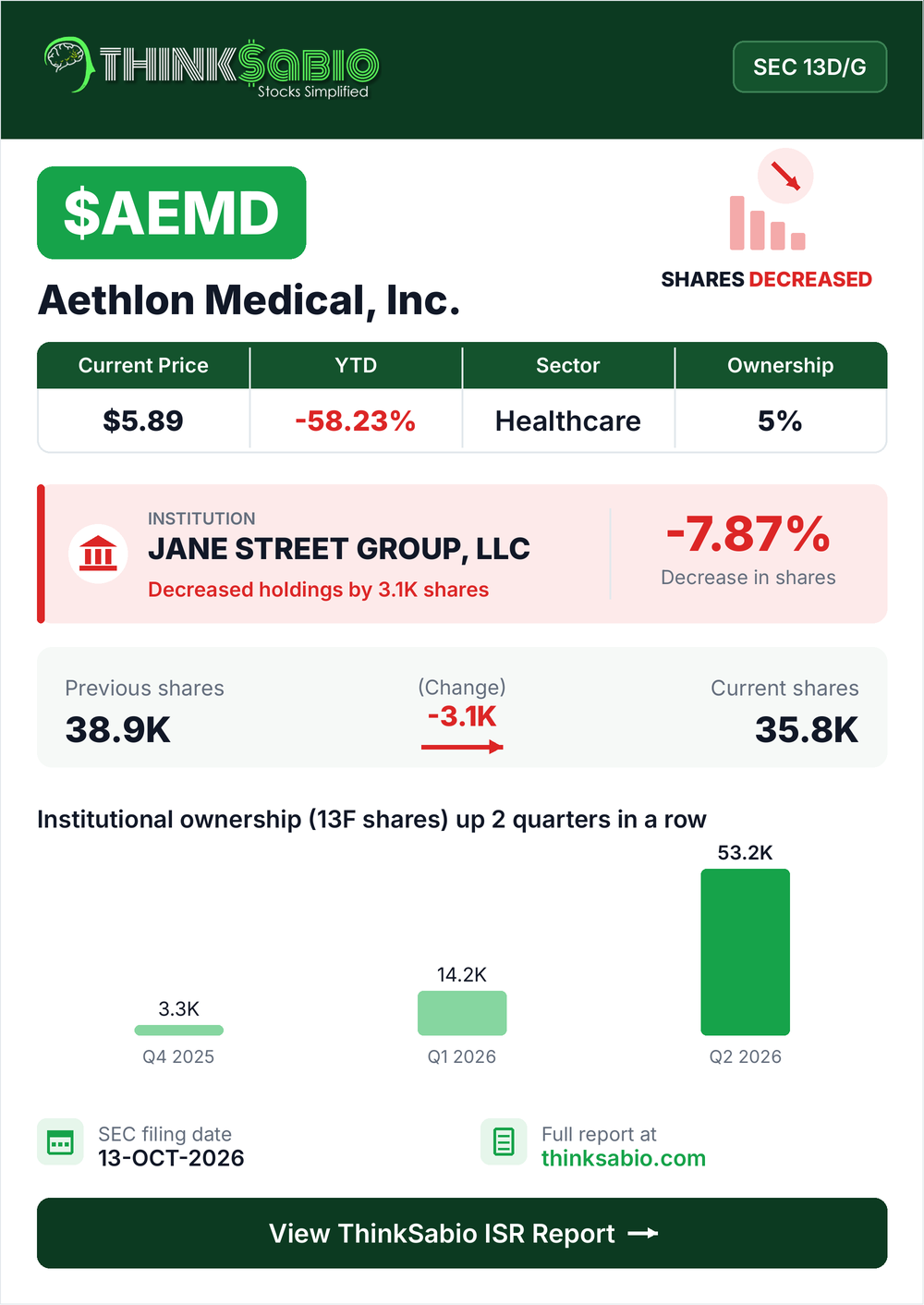 $AEMD SEC 13D/G filing card