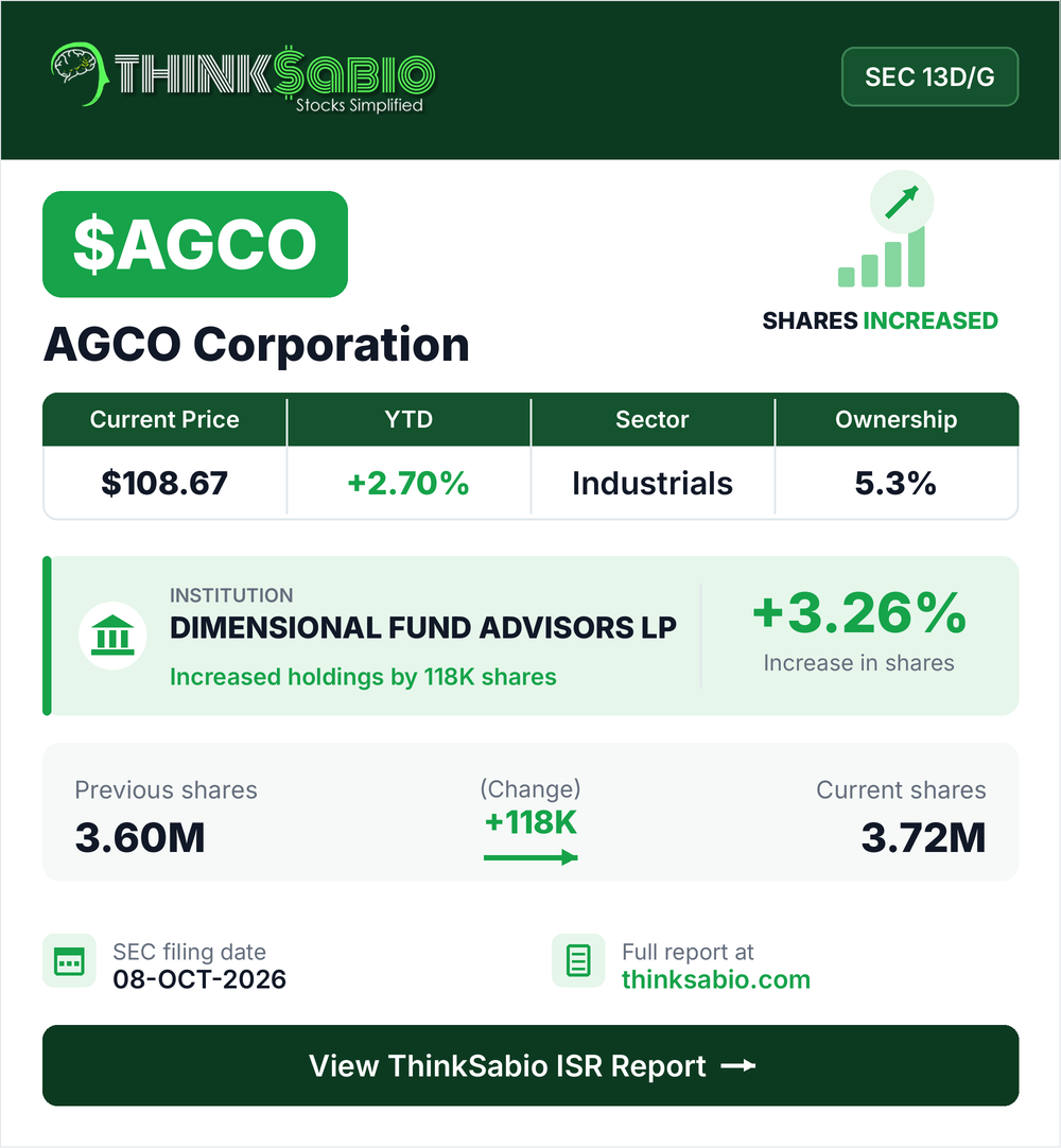 $AGCO SEC 13D/G filing card