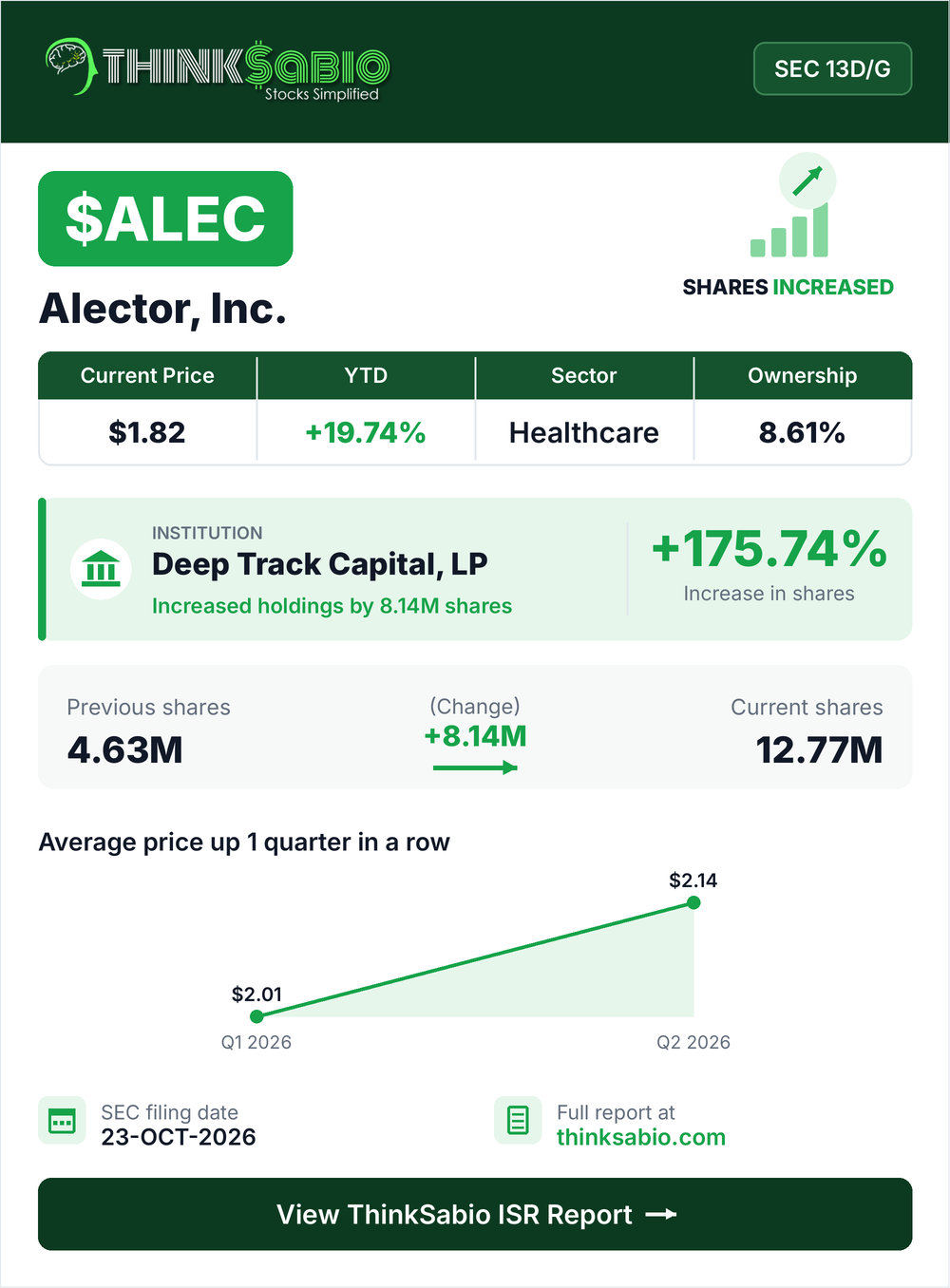 $ALEC SEC 13D/G filing card