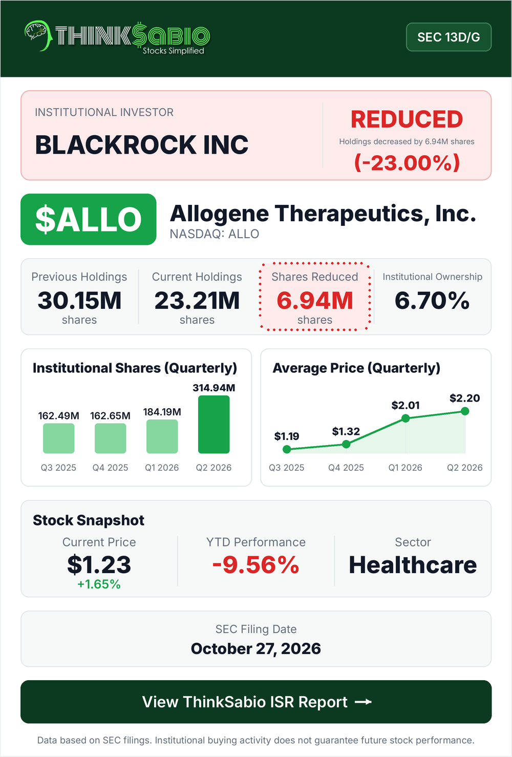 $ALLO SEC 13D/G filing card