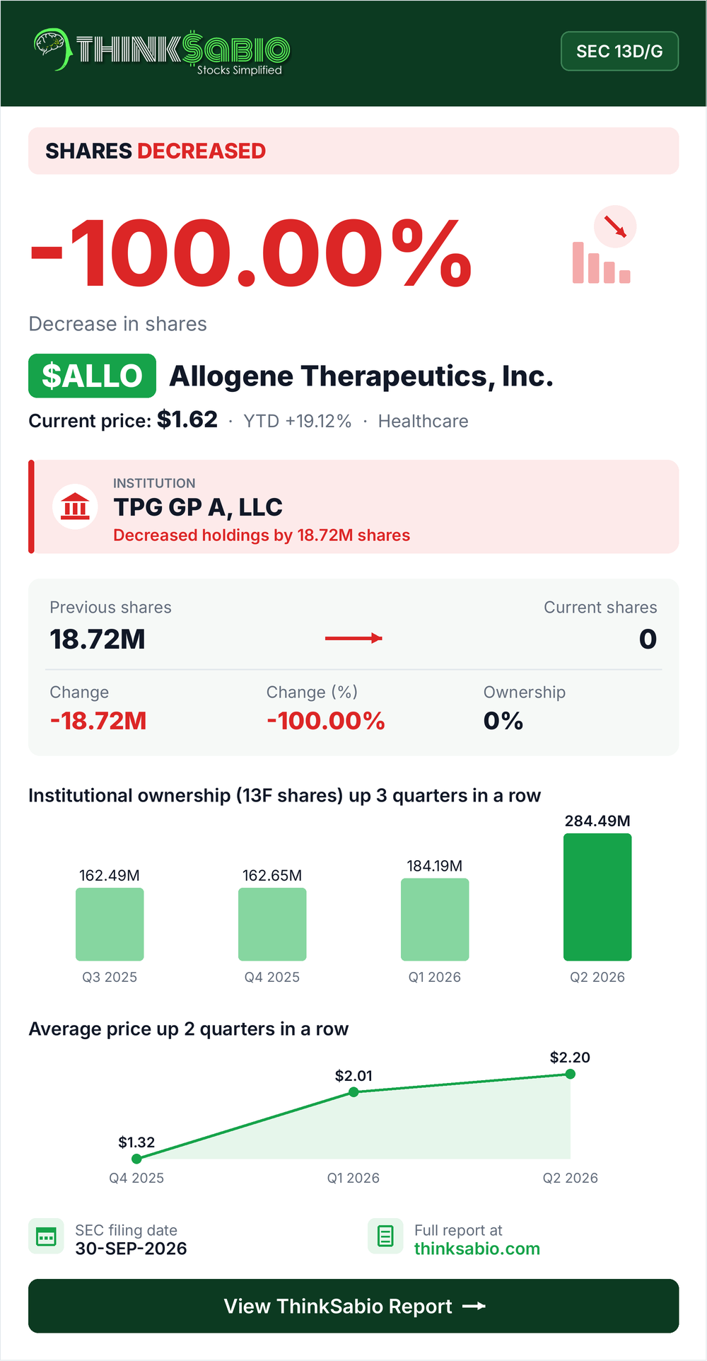 $ALLO SEC 13D/G filing card