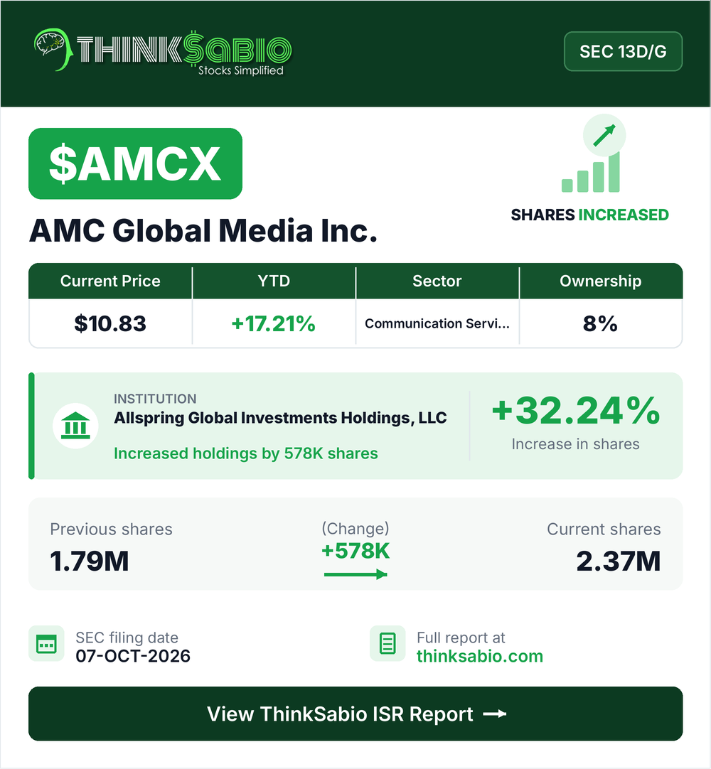 $AMCX SEC 13D/G filing card