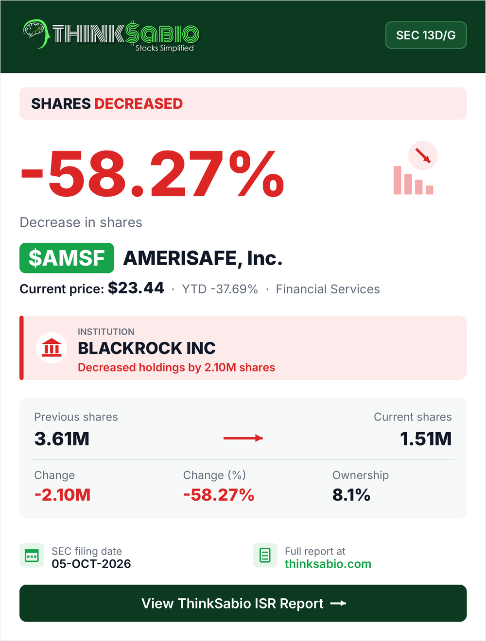 $AMSF SEC 13D/G filing card
