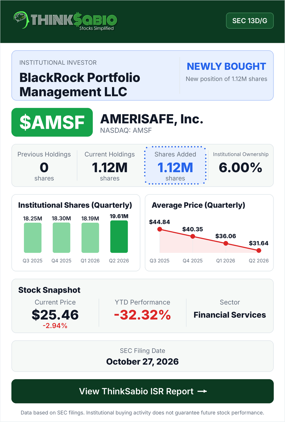 $AMSF SEC 13D/G filing card