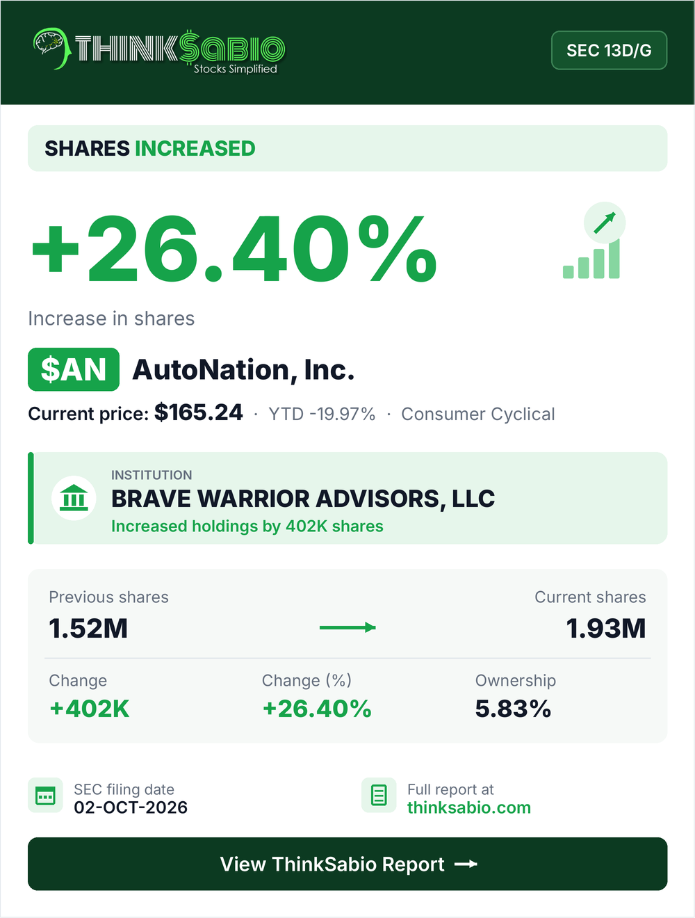 $AN SEC 13D/G filing card