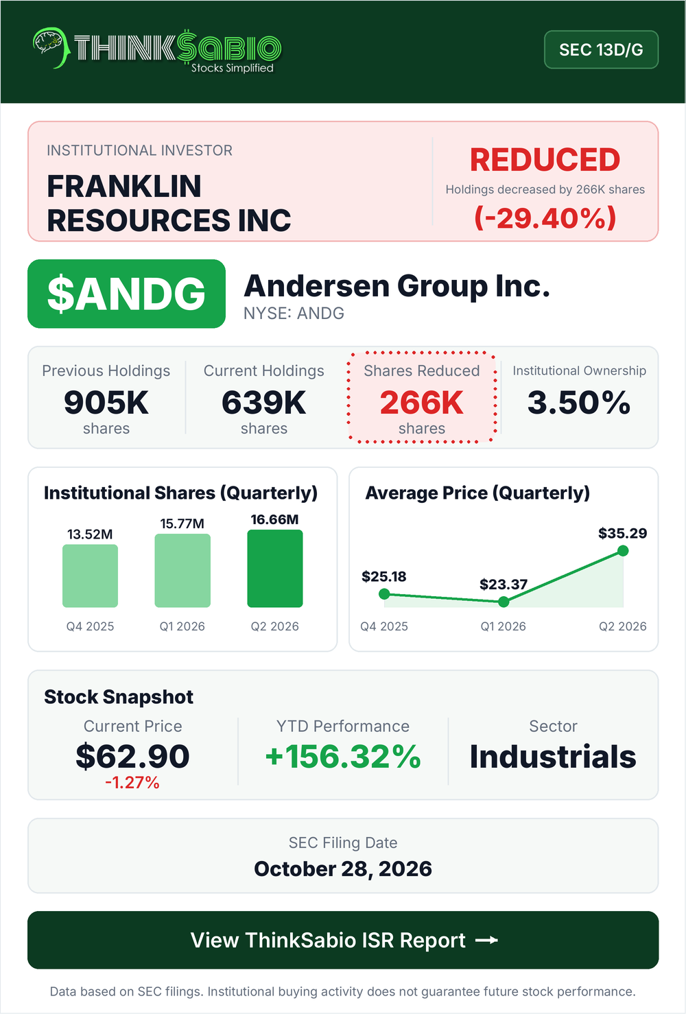 $ANDG SEC 13D/G filing card