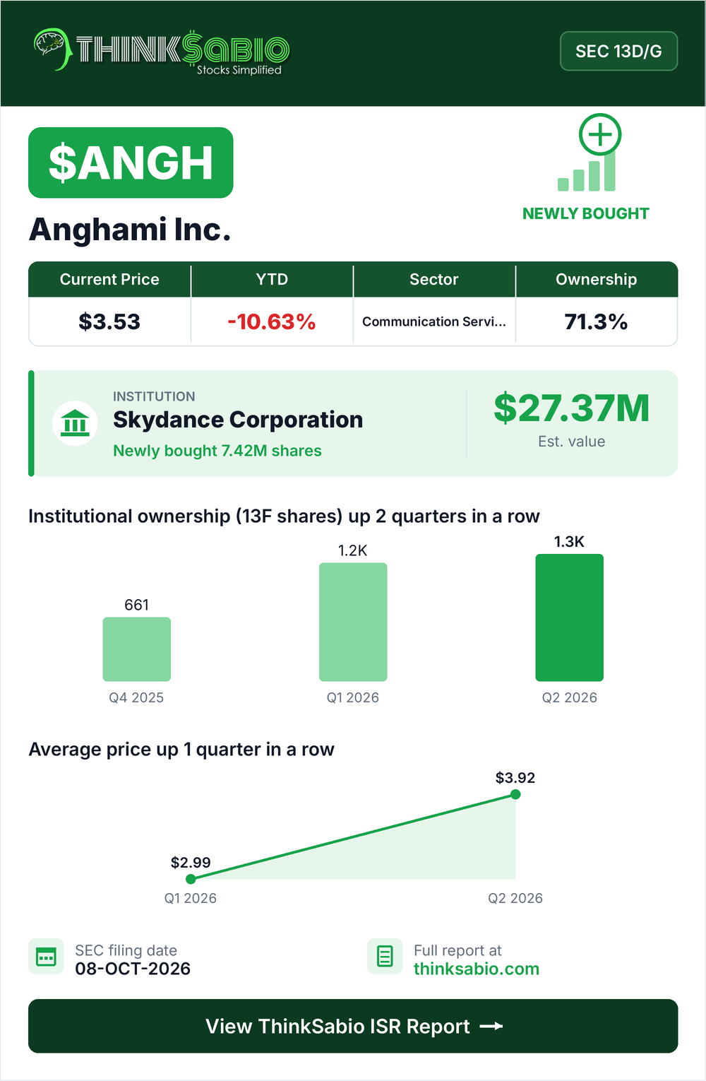 $ANGH SEC 13D/G filing card