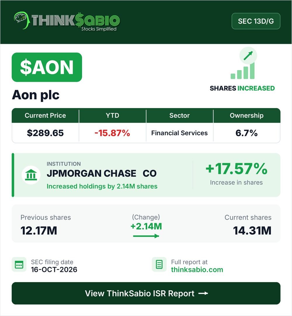 $AON SEC 13D/G filing card