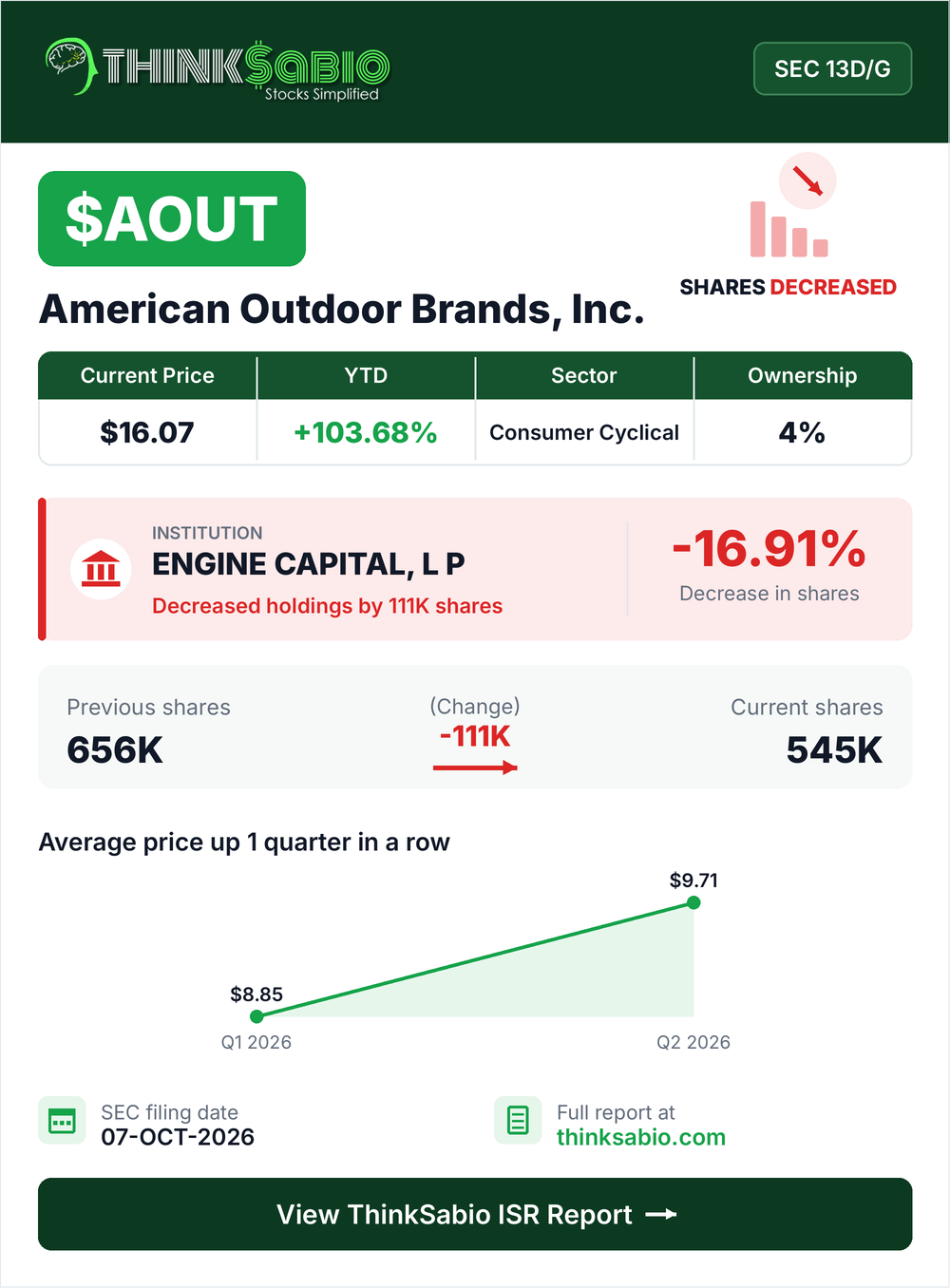 $AOUT SEC 13D/G filing card