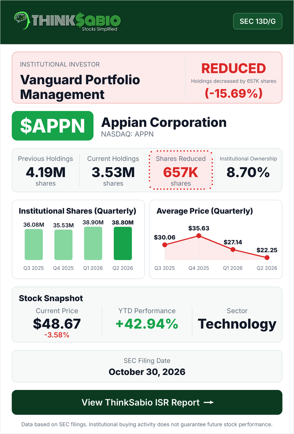 $APPN SEC 13D/G filing card
