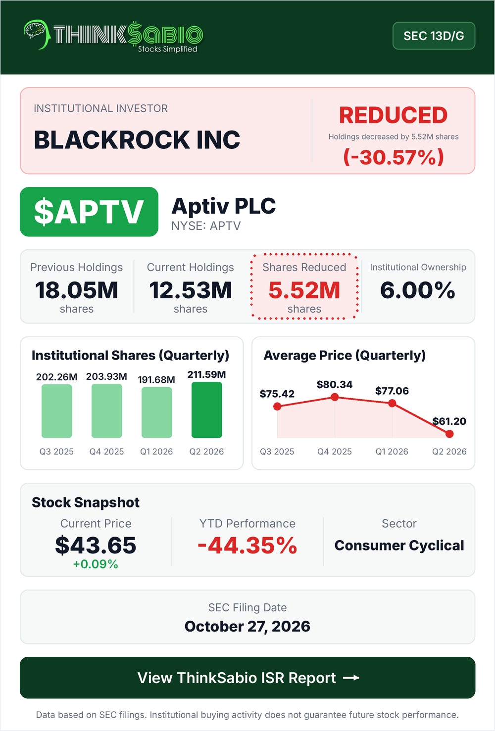 $APTV SEC 13D/G filing card