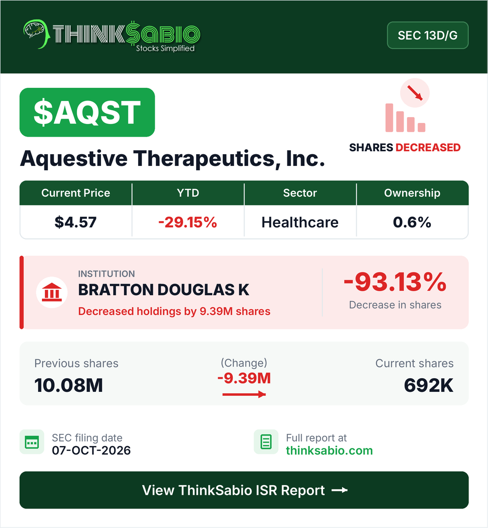 $AQST SEC 13D/G filing card