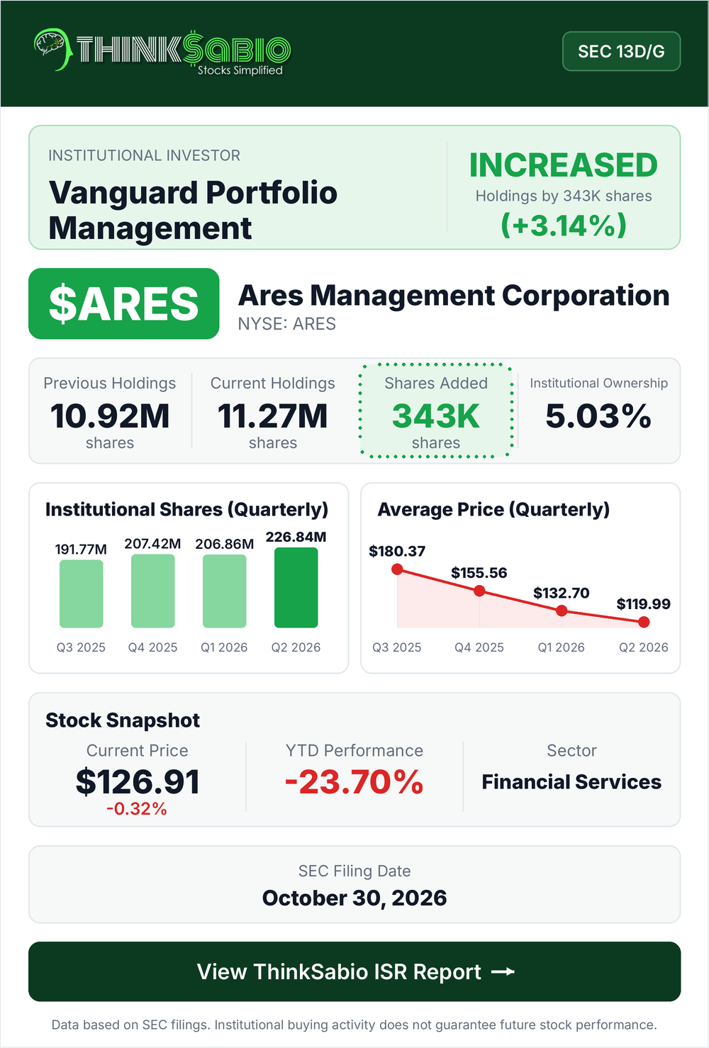 $ARES SEC 13D/G filing card