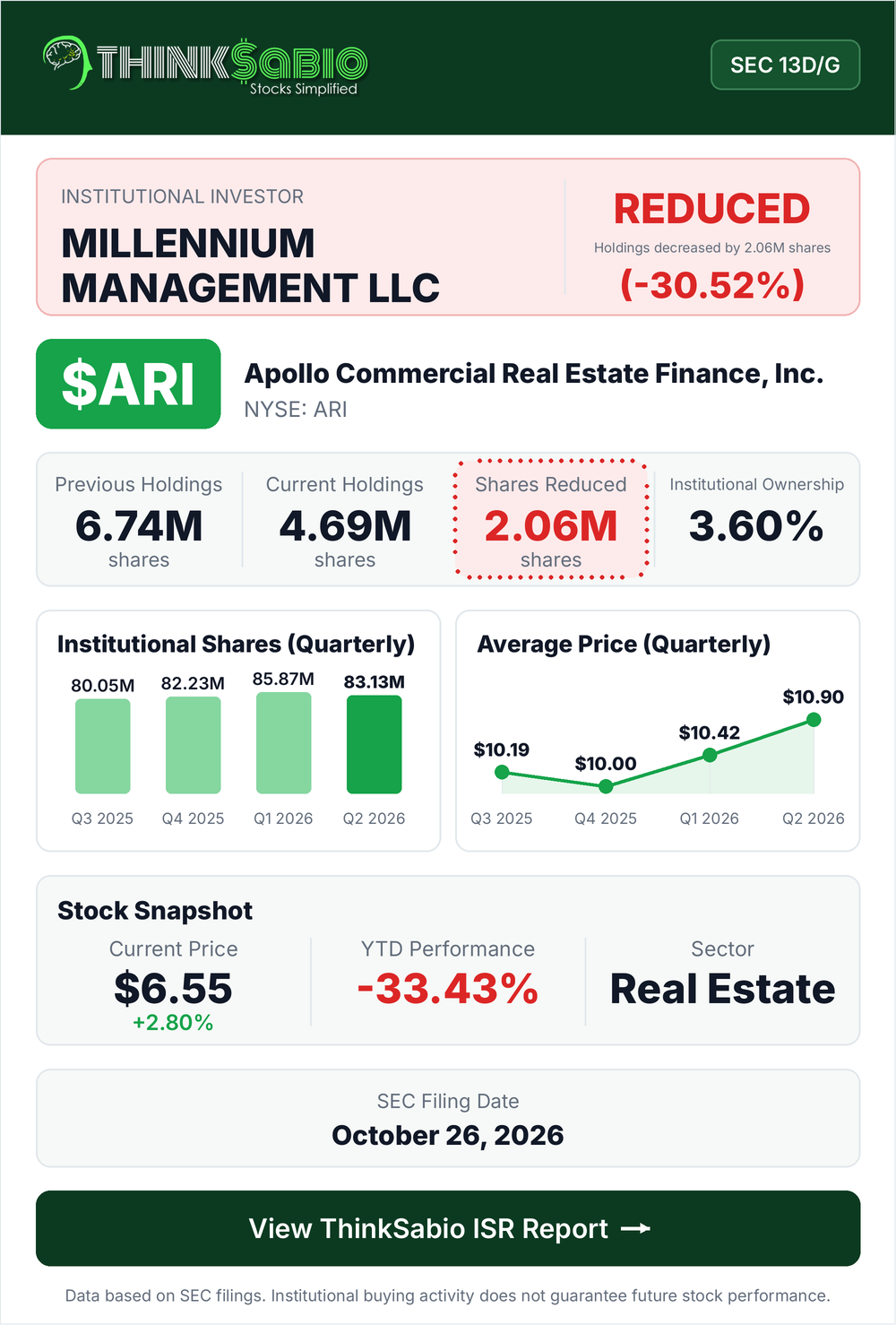 $ARI SEC 13D/G filing card