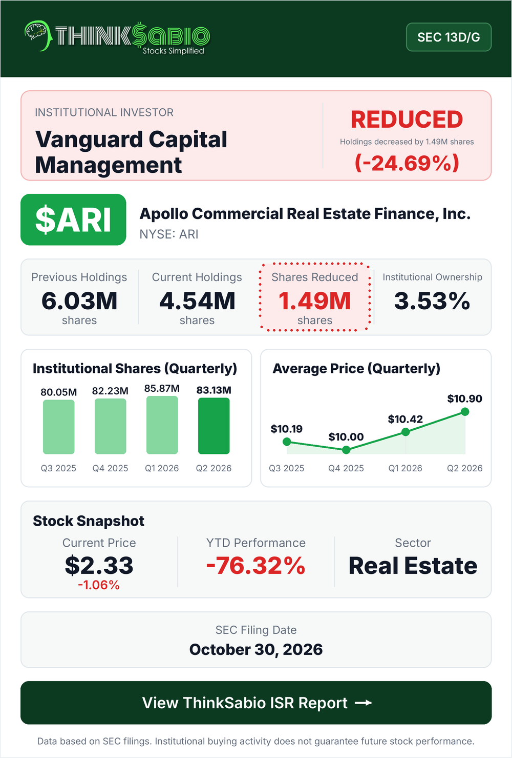 $ARI SEC 13D/G filing card