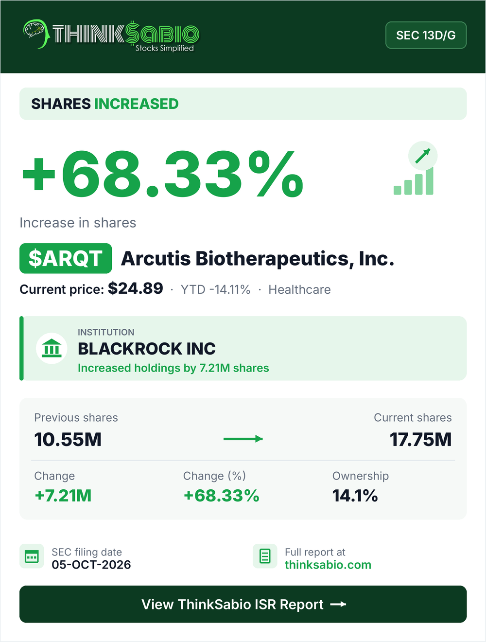 $ARQT SEC 13D/G filing card