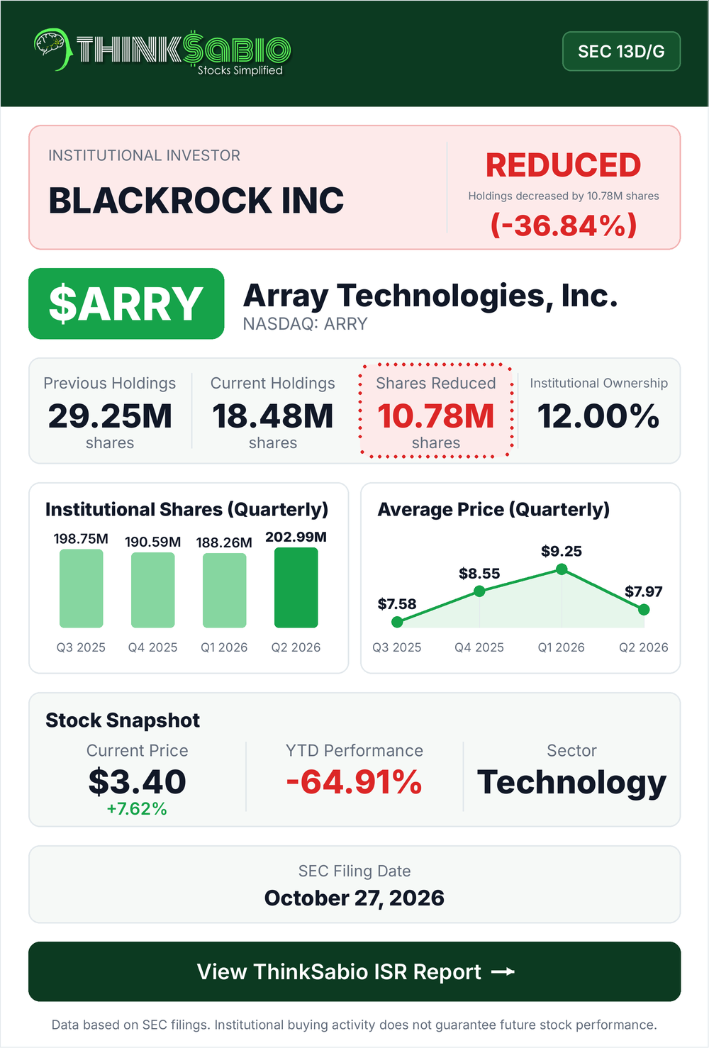 $ARRY SEC 13D/G filing card