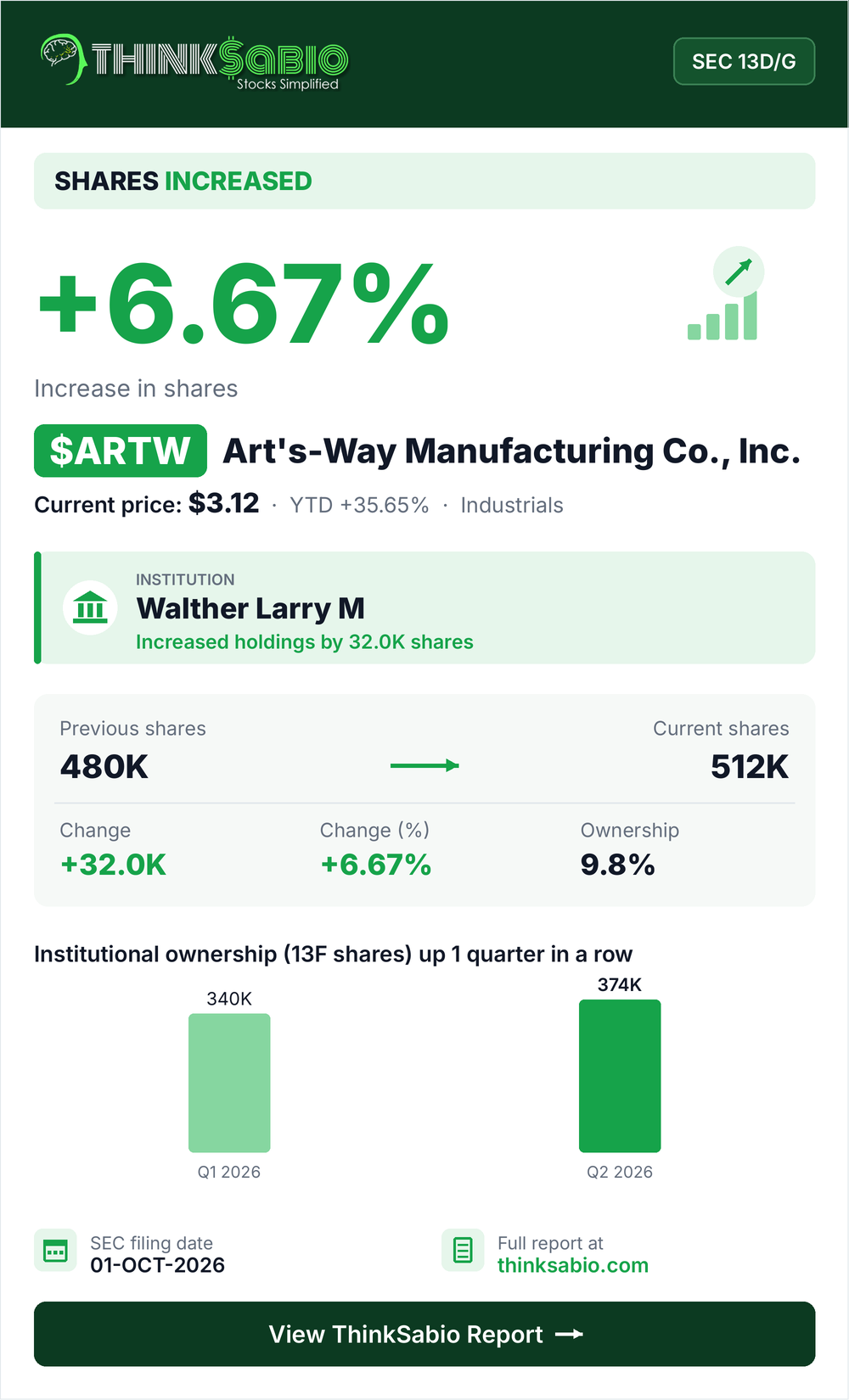 $ARTW SEC 13D/G filing card