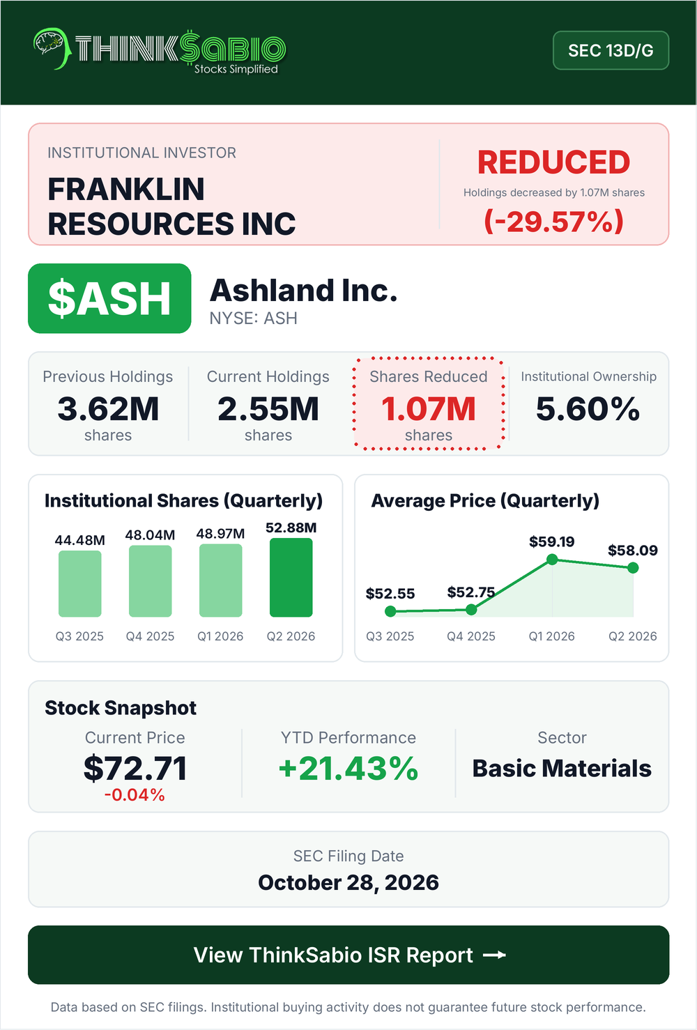 $ASH SEC 13D/G filing card