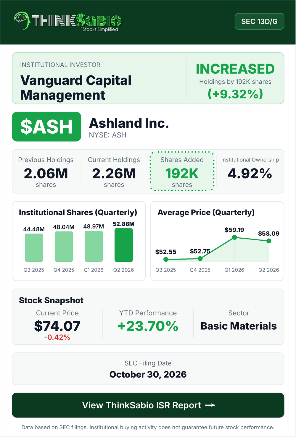 $ASH SEC 13D/G filing card