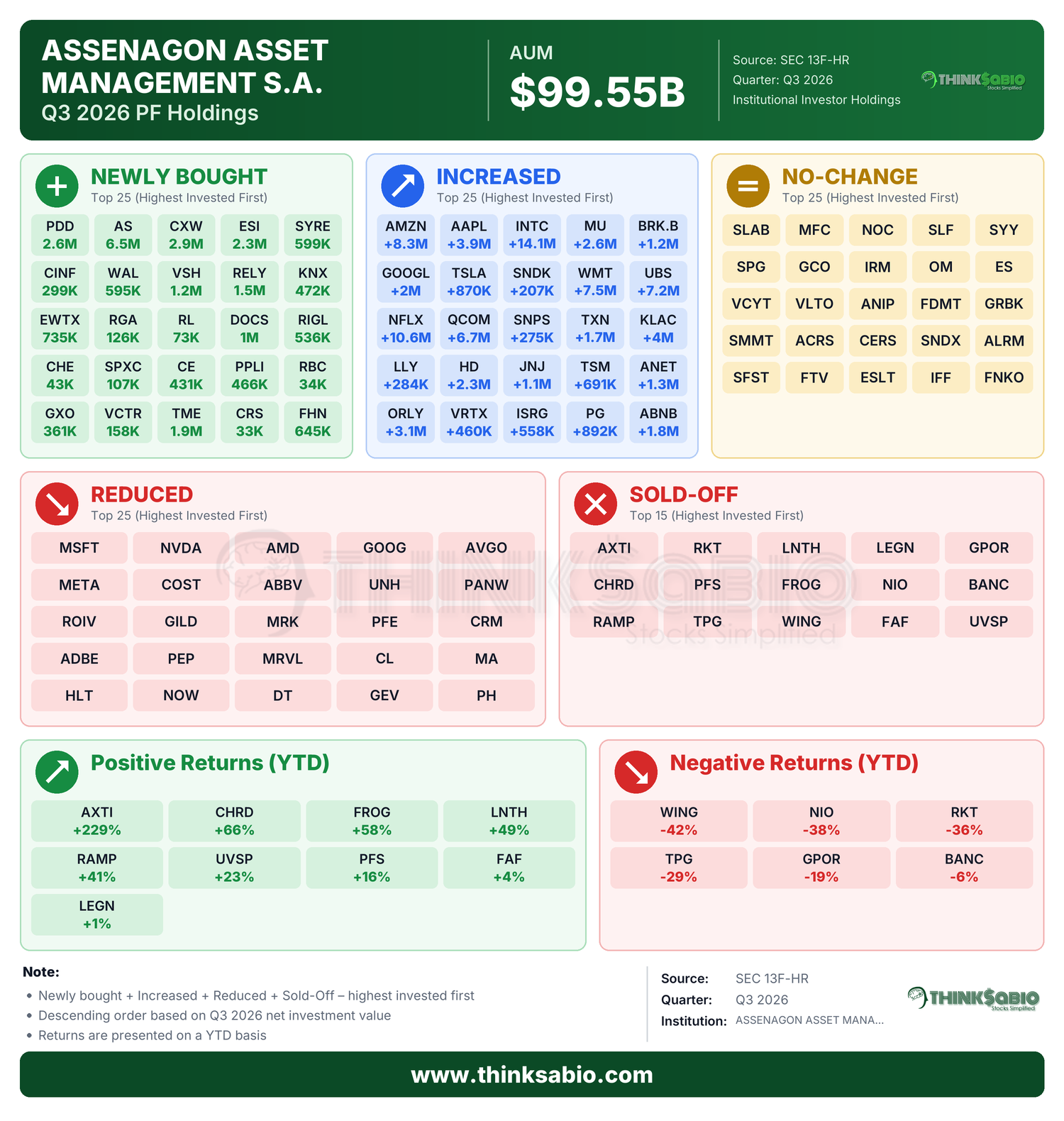 SEC 13D/G filing card