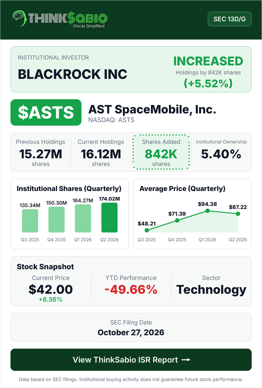 $ASTS SEC 13D/G filing card