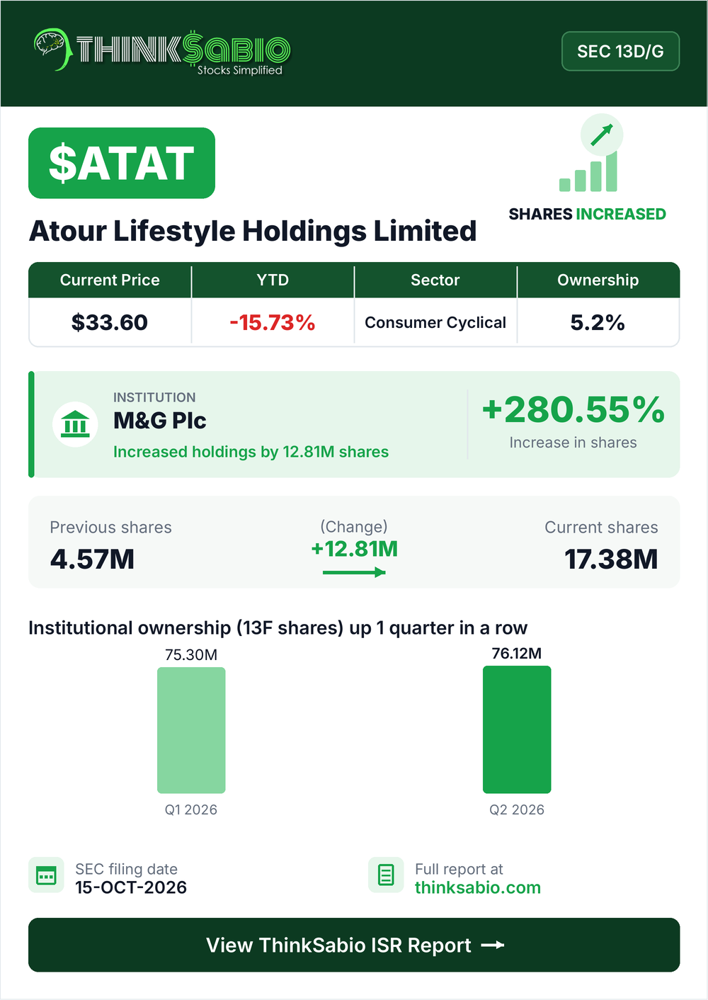 $ATAT SEC 13D/G filing card