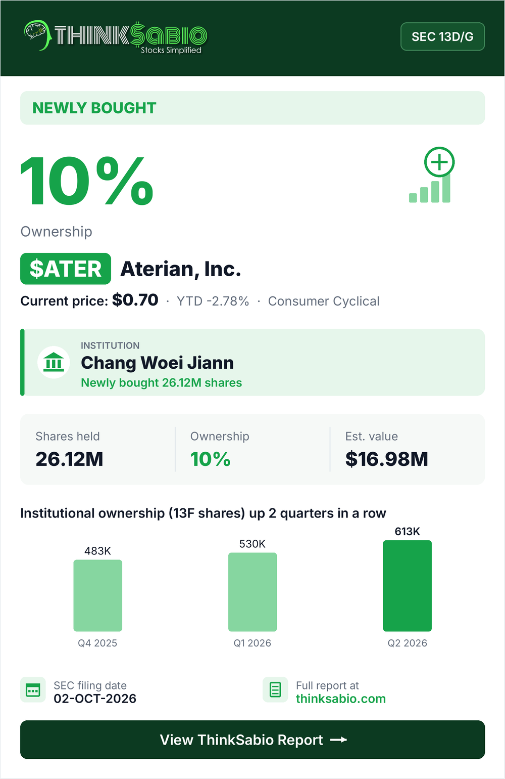 $ATER SEC 13D/G filing card