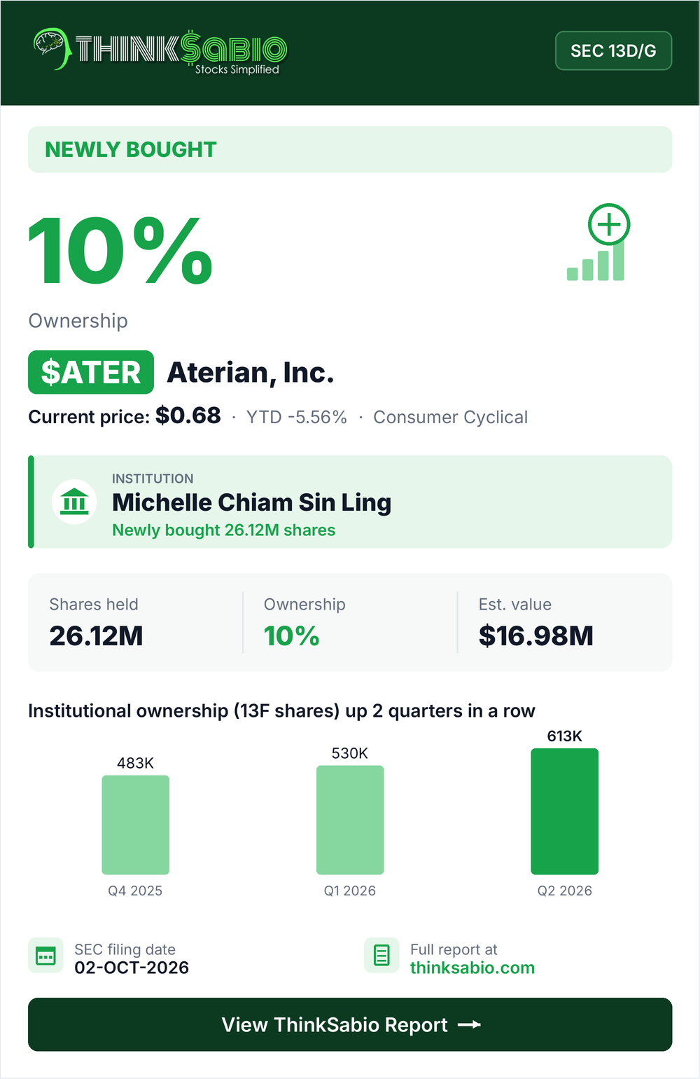 $ATER SEC 13D/G filing card