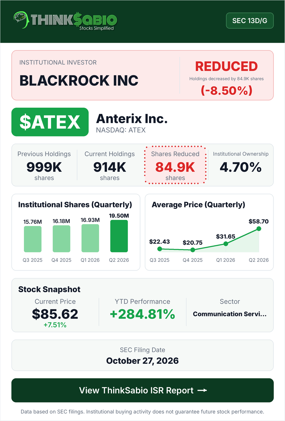 $ATEX SEC 13D/G filing card