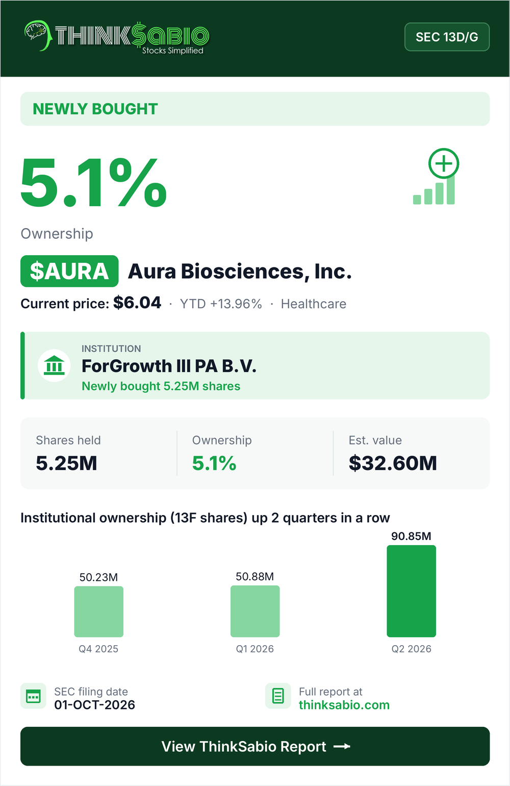 $AURA SEC 13D/G filing card