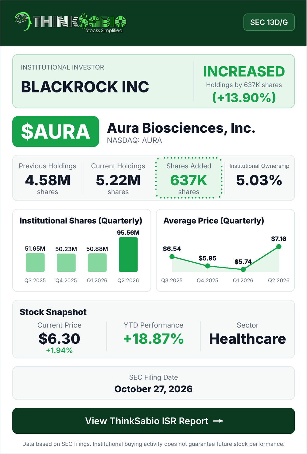 $AURA SEC 13D/G filing card