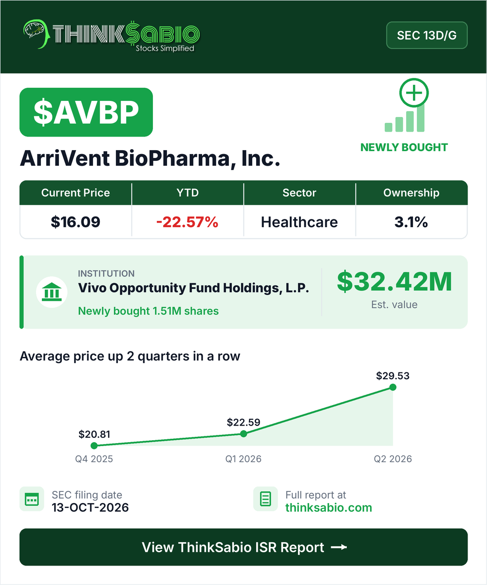 $AVBP SEC 13D/G filing card