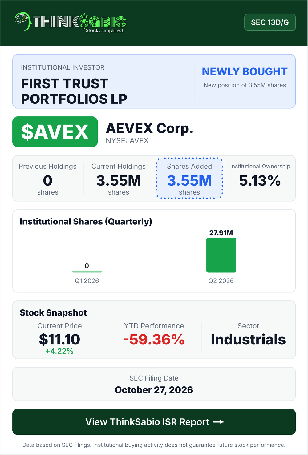 $AVEX SEC 13D/G filing card