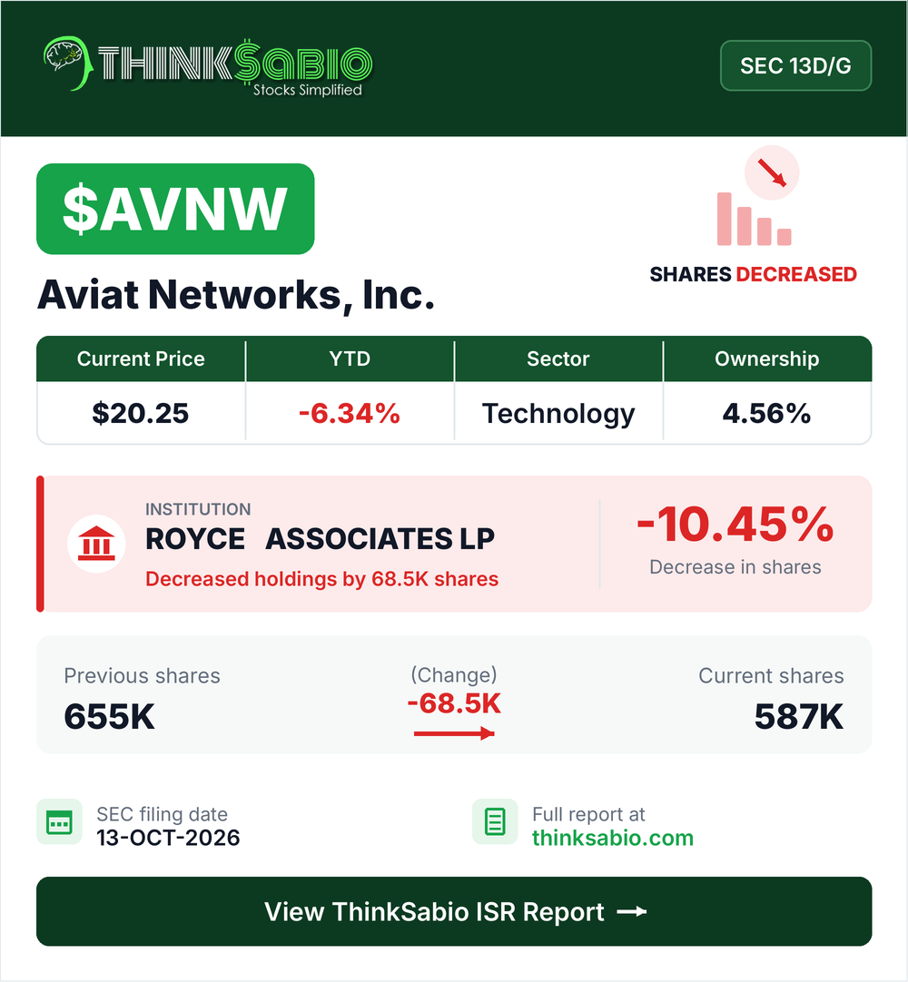 $AVNW SEC 13D/G filing card